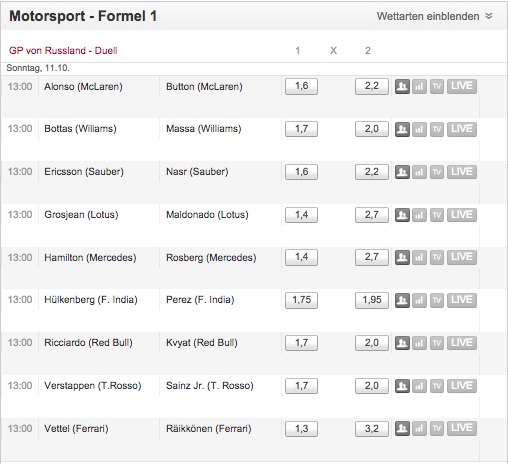 Tipico Head2Head Wetten GP Russland 2015 Screenshot