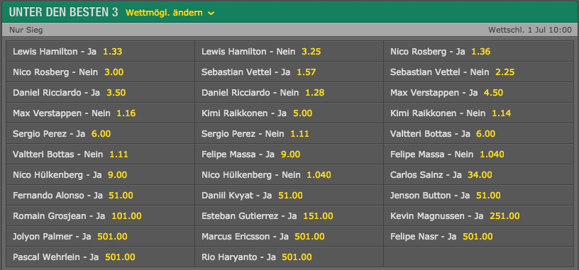 Bet365 Wetten zum Grand Prix Österreich