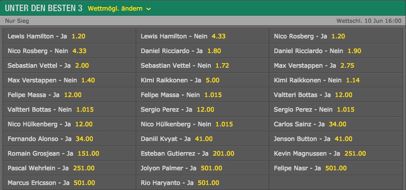 Top 3 Wetten Formel 1 GP Kanada Bet365