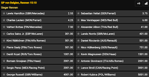 Gewinner Wetten GP von Belgien 2019